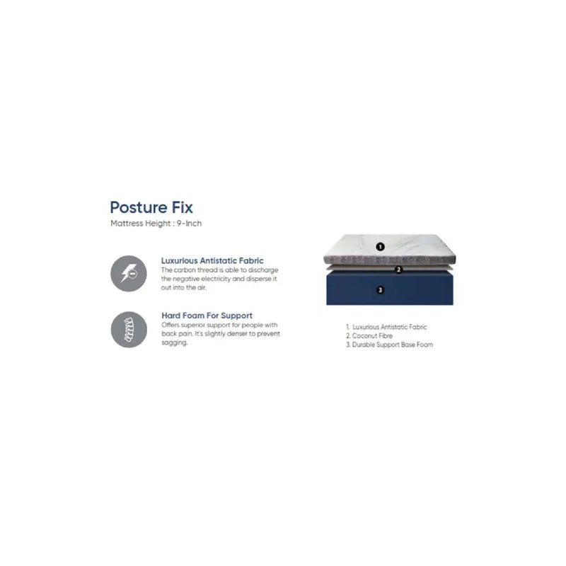 Mattress with text describing features on a white background