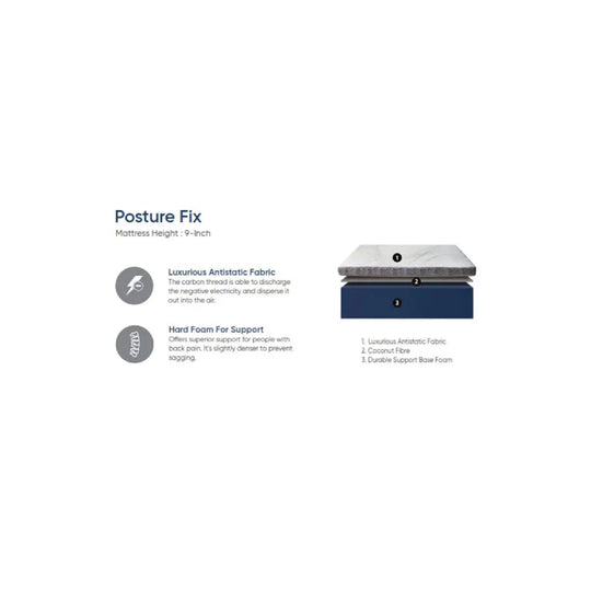 Mattress with text describing features on a white background
