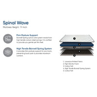 Spinal Wave mattress with labeled layers on a white background